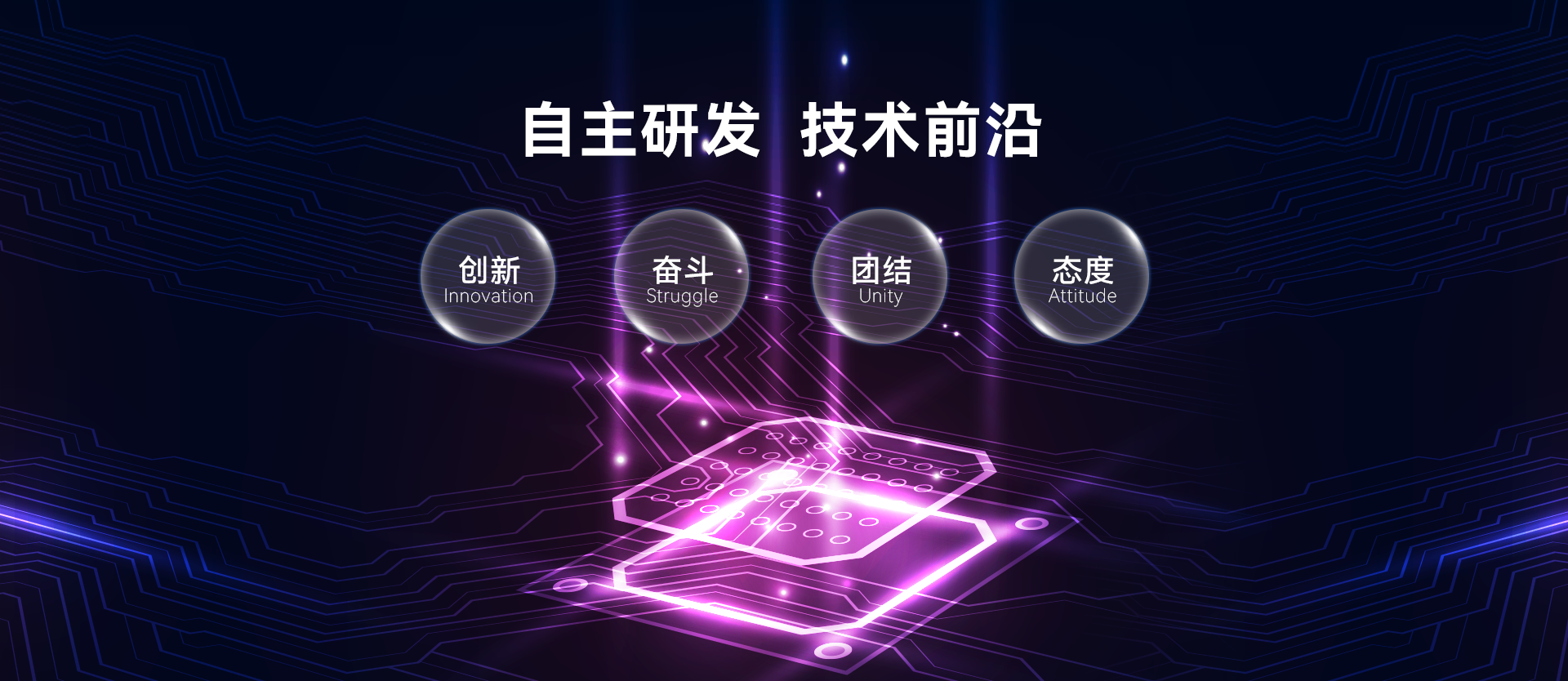 自主研发，，，技术前沿